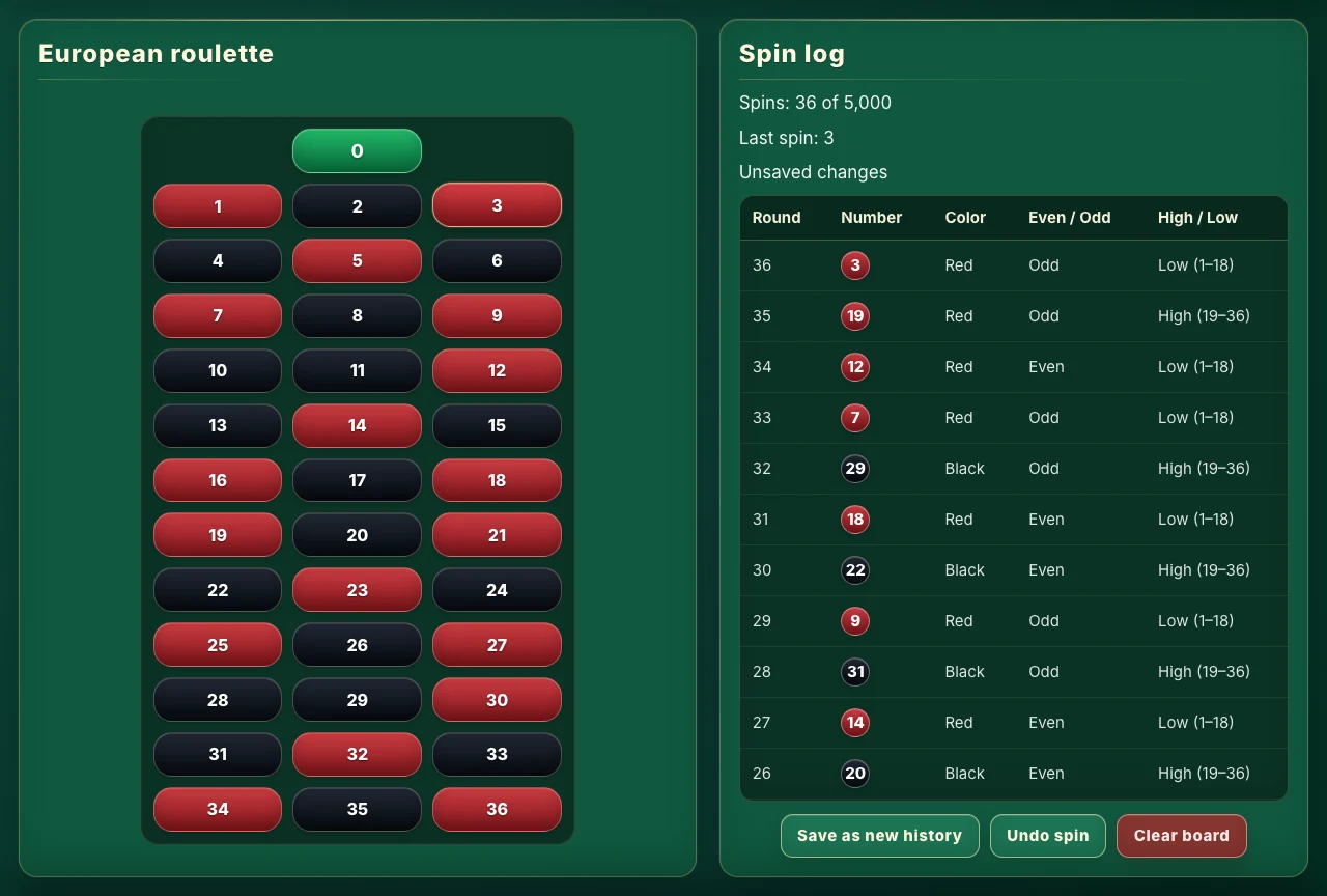 Board and spin record for a sample session