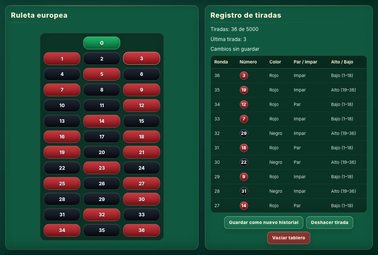 Tablero y registro de una sesión de ejemplo