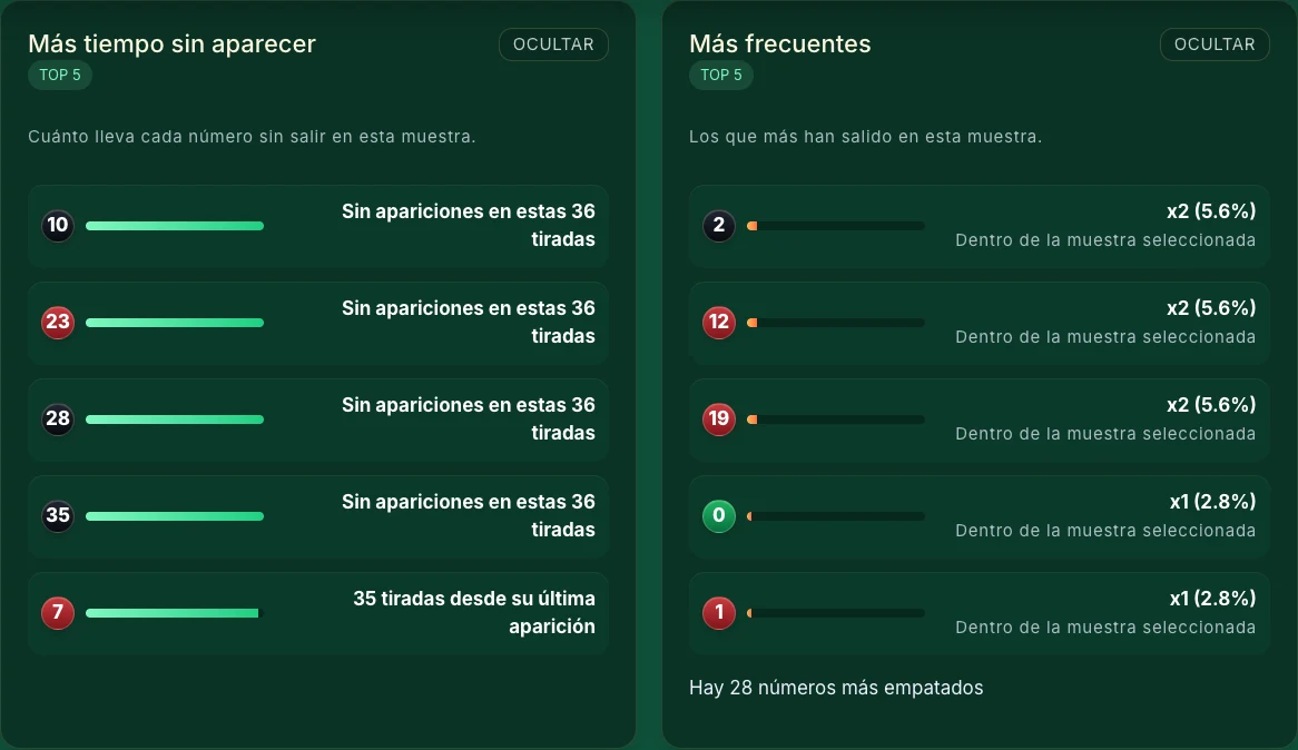 Números fríos y calientes
