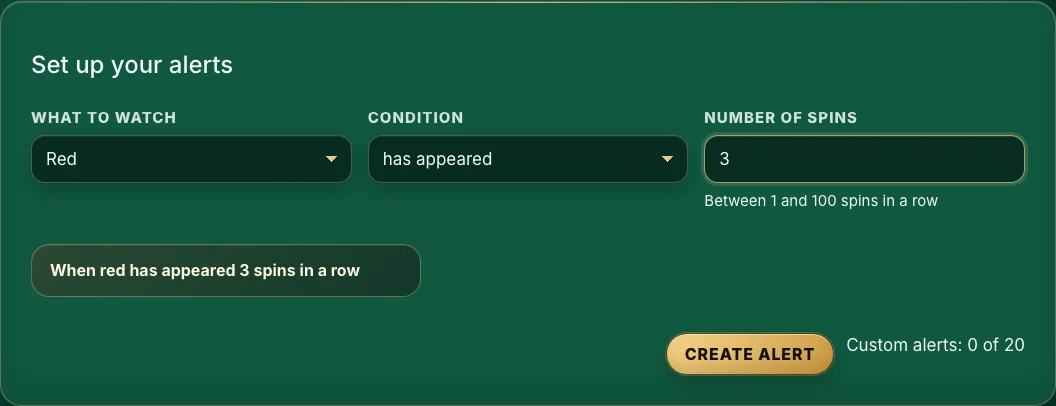 Define the condition