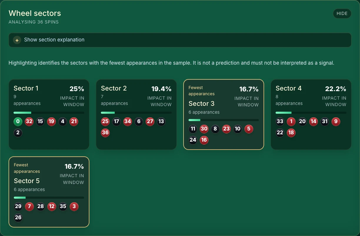 Wheel sectors
