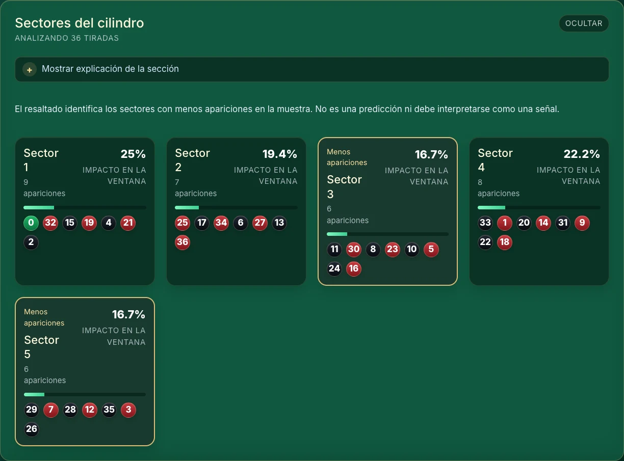 Sectores del cilindro